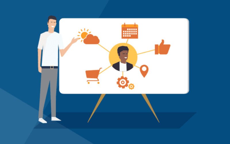 What is contextual marketing?