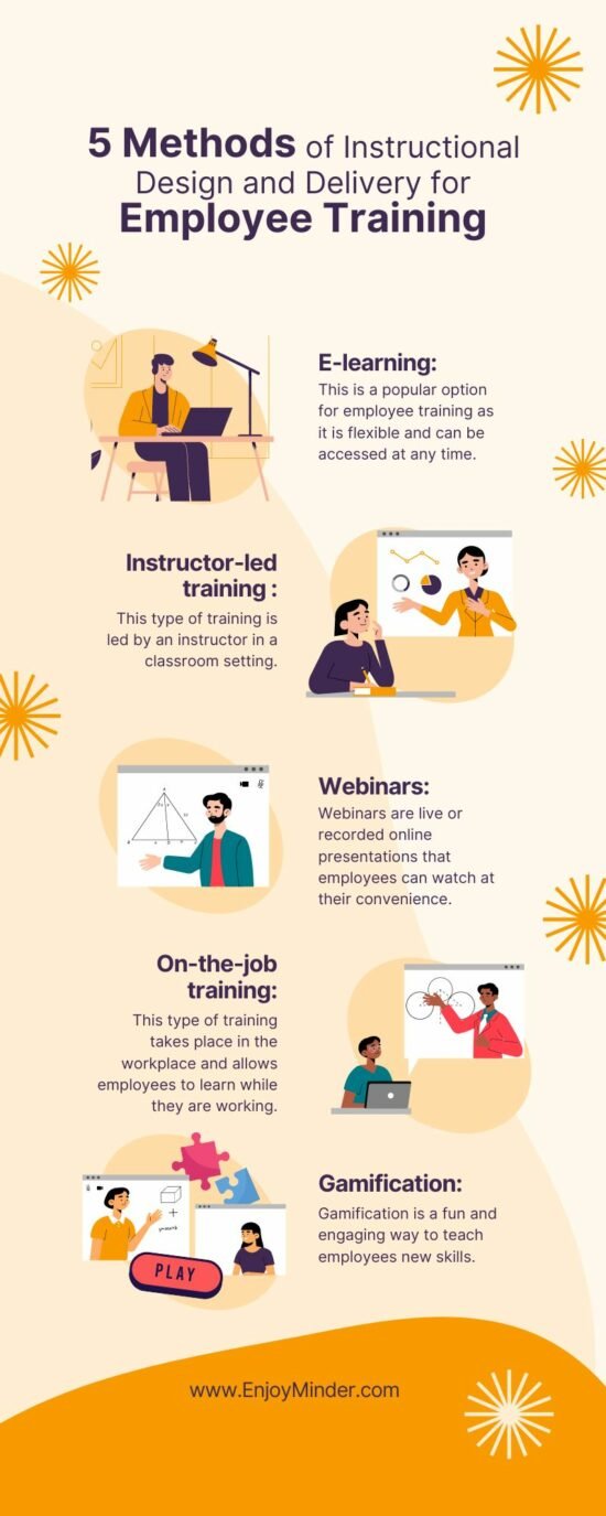 What is an infographic: Guide and creative examples - Enjoy Minder