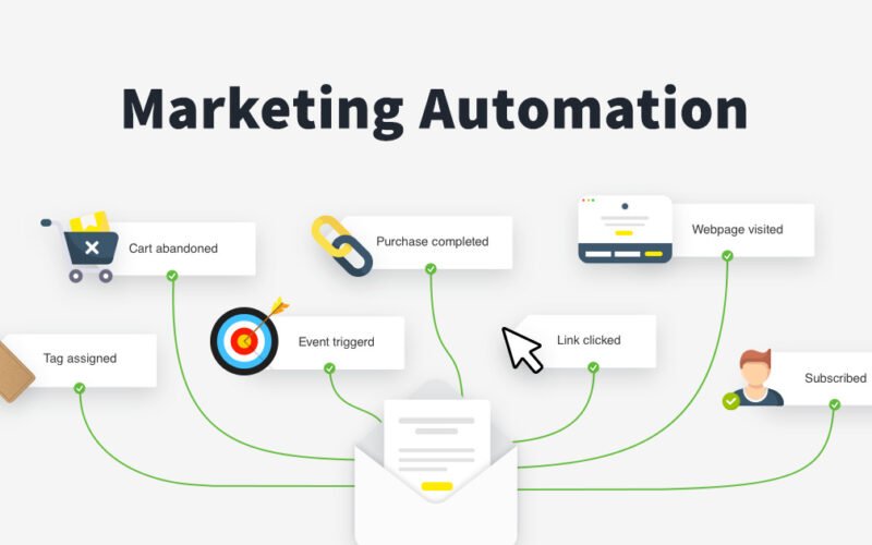 Marketing Automation complete guide to tools