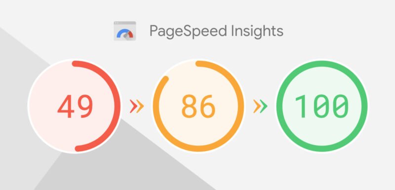 Google PageSpeed Insights: learn how to use it once and for all ...