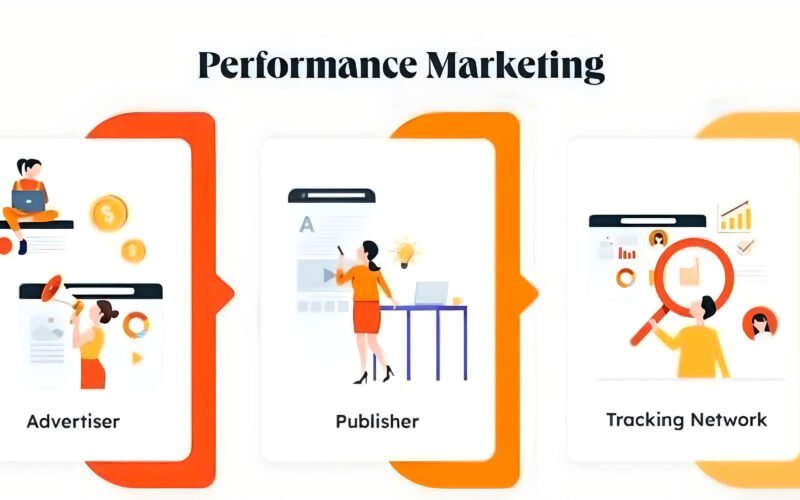 Performance Marketing