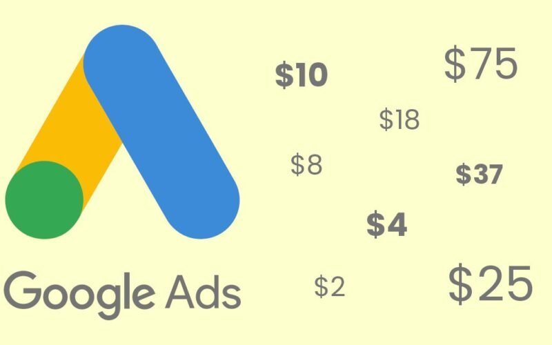 Google Ads Cost in 2024
