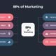 8P's of marketing