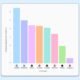 Social media engagement rates 2025