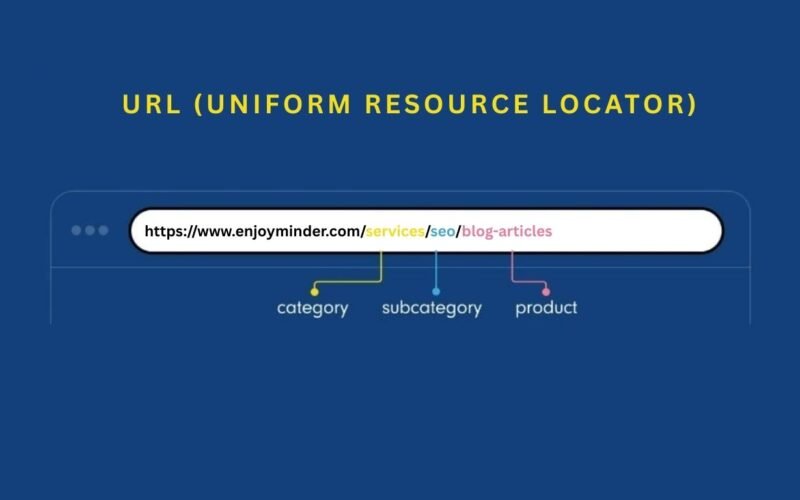 URL (Uniform Resource Locator)