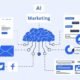 Automation-with-AI-in-Digital-Marketing